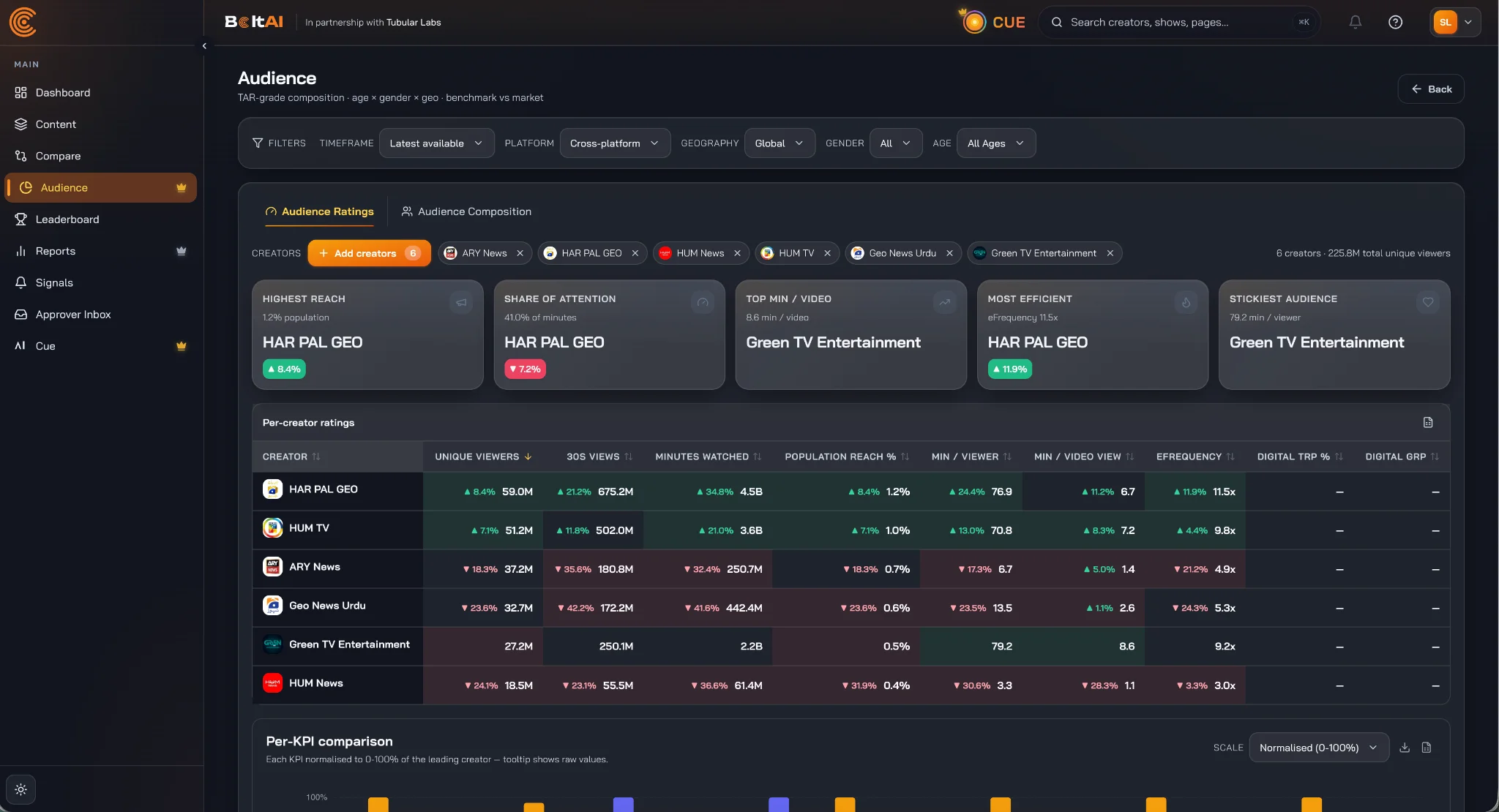 BoltAI audience screenshot