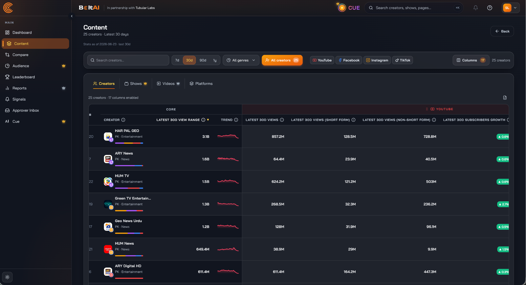 BoltAI content view screenshot