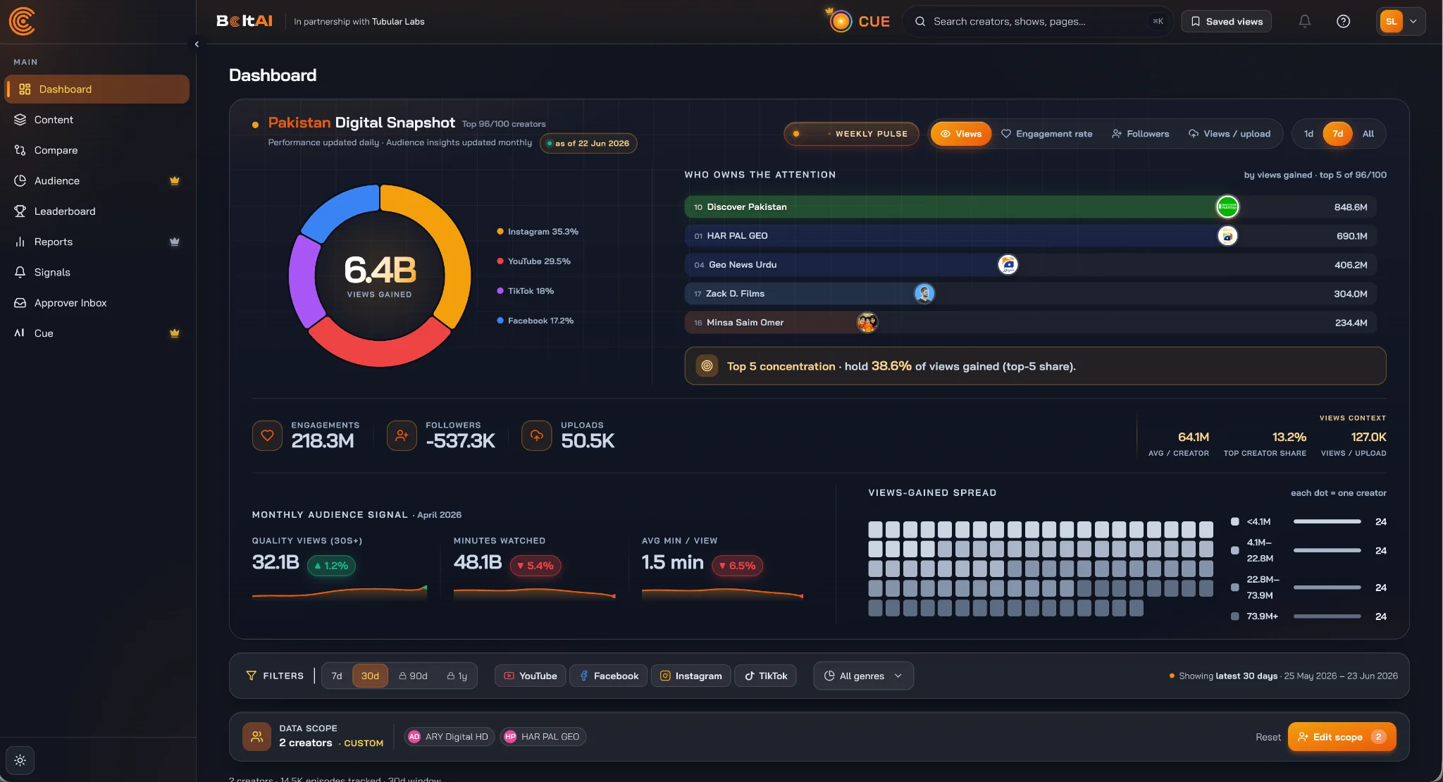BoltAI dashboard screenshot
