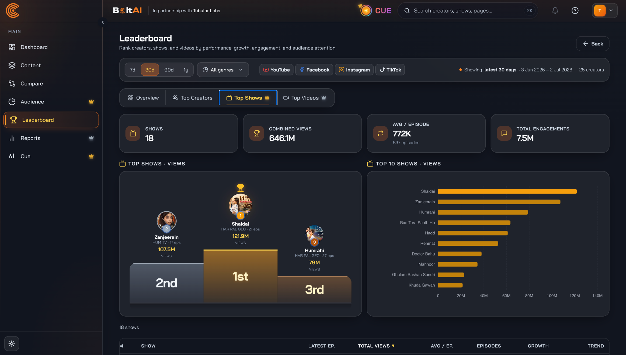 BoltAI leaderboard screenshot