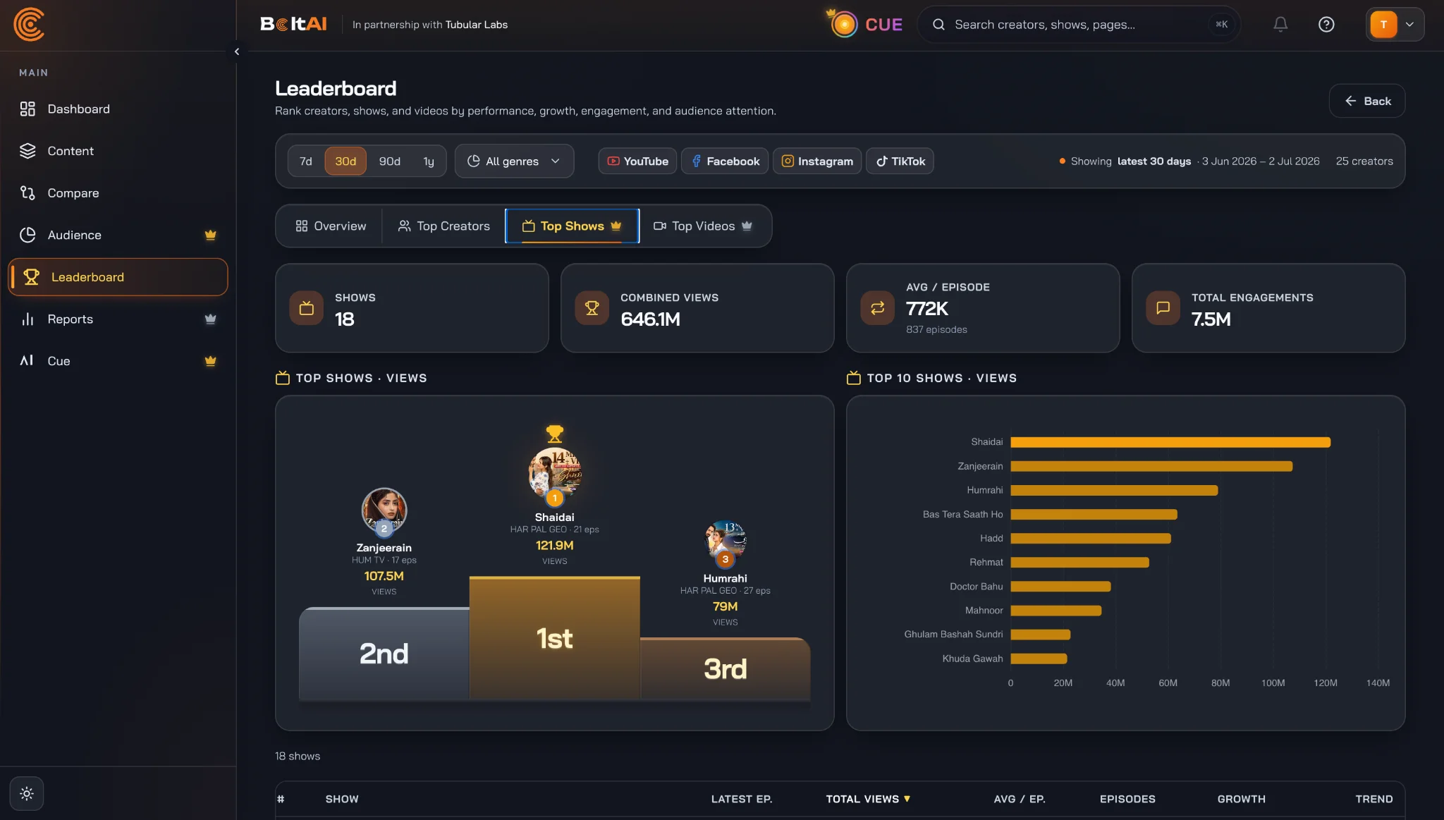BoltAI leaderboard screenshot