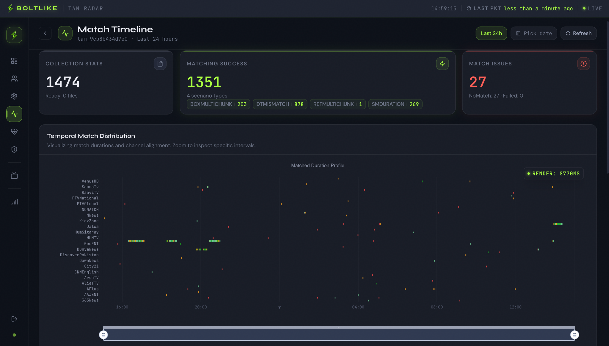 TAM matching trail screenshot