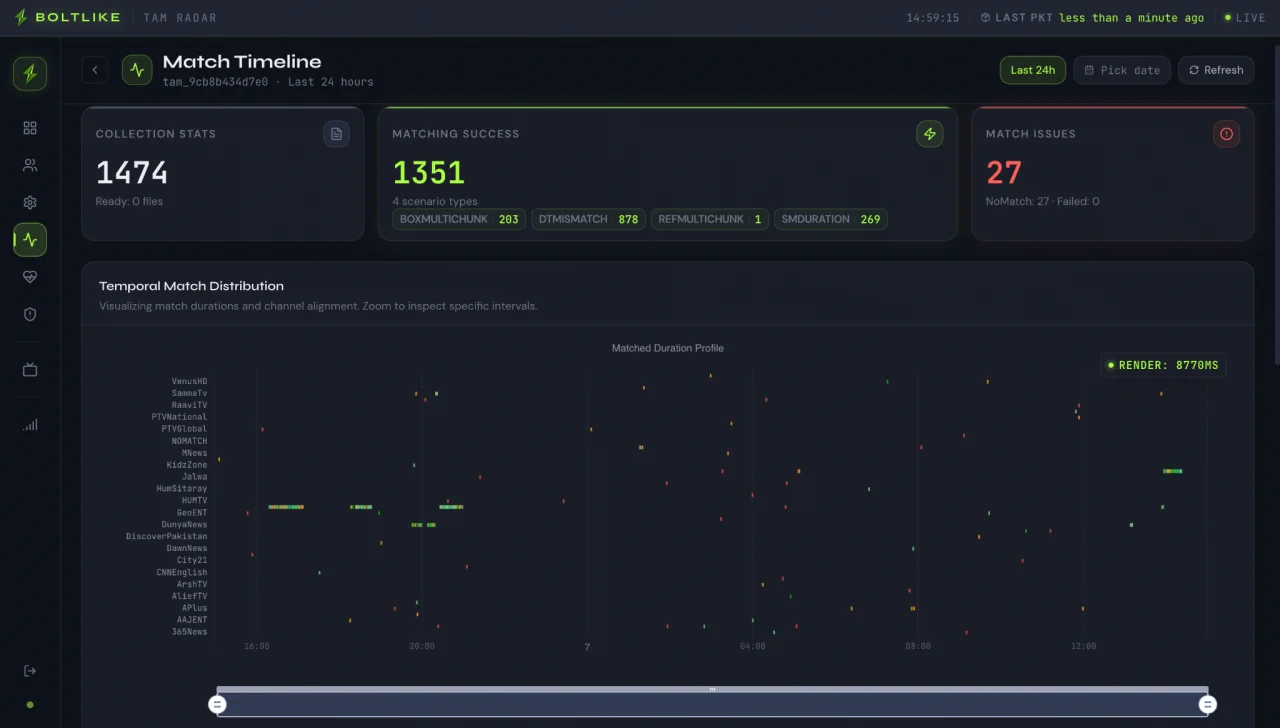 TAM matching trail screenshot