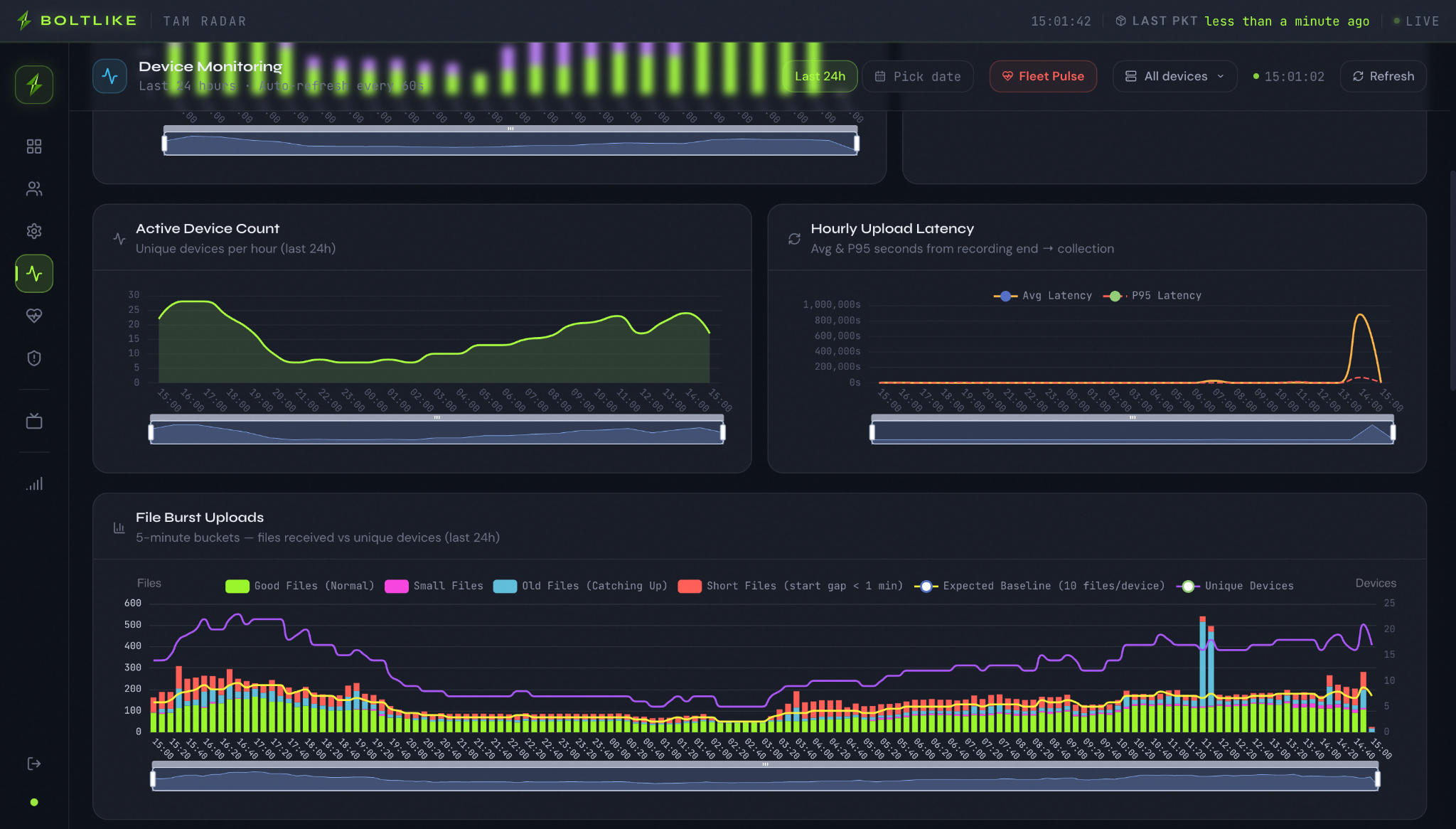 TAM radar monitoring screenshot