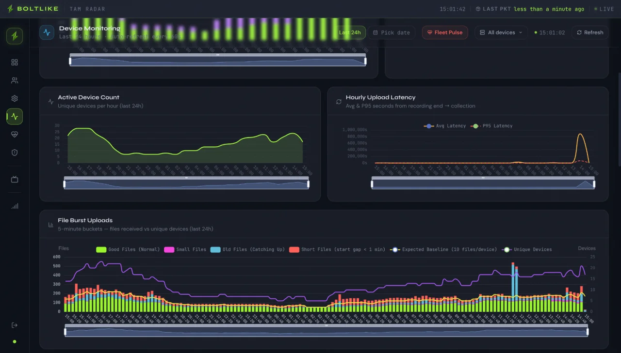 TAM radar monitoring screenshot